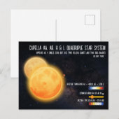 Capella Quadruple Star System Space Infographic Briefkaart (Voorkant / Achterkant)