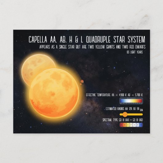 Capella Quadruple Star System Space Infographic Briefkaart (Voorkant)