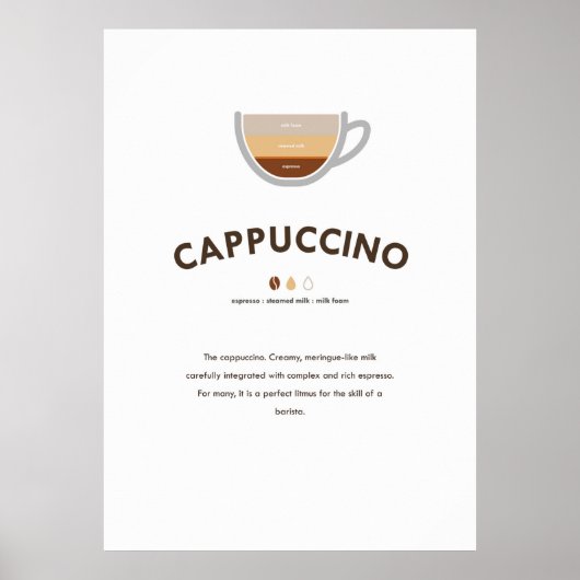 Cappuccino-koffie met relatievuurkunst poster (Voorkant)