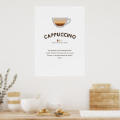 Cappuccino-koffie met relatievuurkunst poster (Keuken)