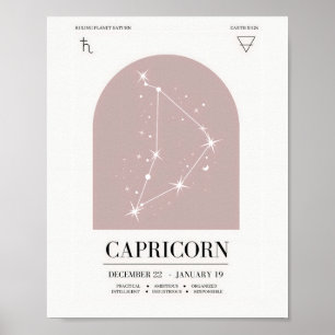 Capricorn Astrology Chart Poster