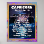 Capricorn Zodiac Poster Astrologie Feiten (Voorkant)