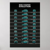 Car Evolution Poster (Voorkant)