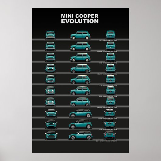 Car Evolution Poster (Voorkant)