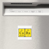 Cara periodieke table name magnet (Insitu (Vaatwasser))