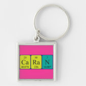 Caran periodieke table name-keying sleutelhanger (Voorkant)