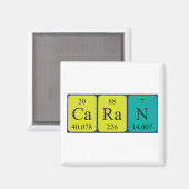 Caran periodieke table name magnet (Voorkant / Achterkant)