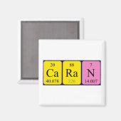 Caran periodieke table name magnet (Voorkant / Achterkant)