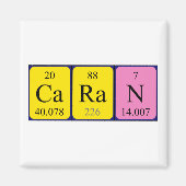 Caran periodieke table name magnet (Voorkant)