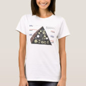 Carb Lover's voedselpiramide T-shirt (Voorkant)