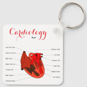 "Cardiologie Sleutelring" Sleutelhanger (Achterkant)