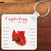 "Cardiology Key Ring" Sleutelhanger (Achterkant)