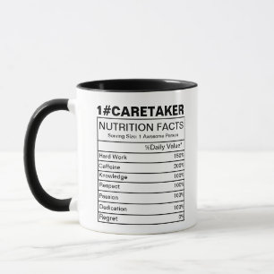 Caretaker, Caretaker Voeding Feiten Waardering Mok