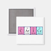 Carice periodieke table name magnet (Voorkant / Achterkant)