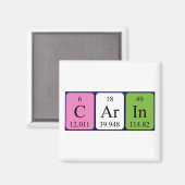 Carin periodieke table name magnet (Voorkant / Achterkant)