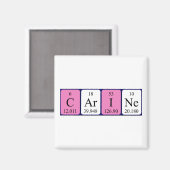 Carine periodieke table name magnet (Voorkant / Achterkant)