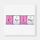 Carine periodieke table name magnet (Voorkant)