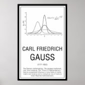 Carl Friedrich Gauss Poster (Voorkant)