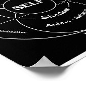 Carl Jung's Kaart van de Psyche Poster (Hoek)