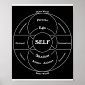 Carl Jung's Kaart van de Psyche Poster (Voorkant)