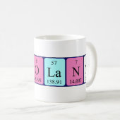 Carolanne periodieke lijstnaam mok (Voorkant rechts)