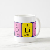 Carolin periodieke lijstnaam mok (Voorkant rechts)