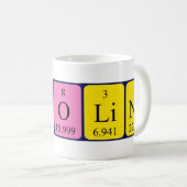 Carolina periodieke lijstnaam mok (Voorkant rechts)