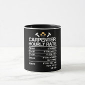 Carpenter Hourly Rate Mok (Midden)