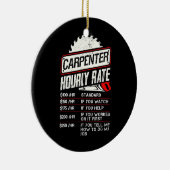 Carpenter Hourly Rate Woodworking Arborist Keramisch Ornament (Rechts)