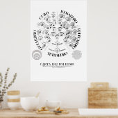 CARTA DEI POLIEDRI 70X100.jpeg Poster (Keuken)