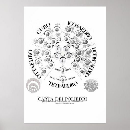 CARTA DEI POLIEDRI 70X100.jpeg Poster (Voorkant)