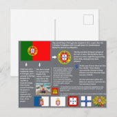 cartão postal Portugal Briefkaart (Voorkant / Achterkant)