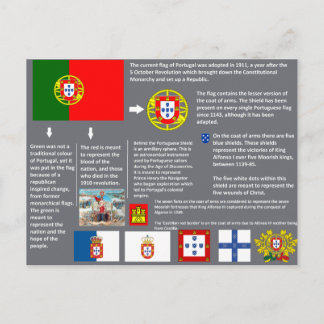 cartão postal Portugal Briefkaart
