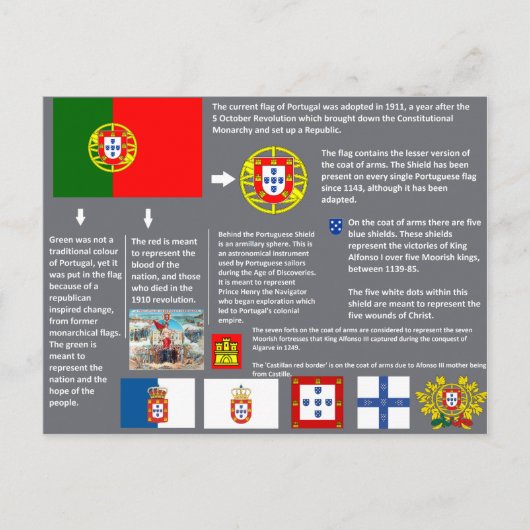 cartão postal Portugal Briefkaart (Voorkant)