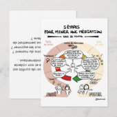 Carte coaching "5 étapes pour mener une médiation" briefkaart (Voorkant / Achterkant)
