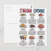 Carte Postale Italiaanse keuken Briefkaart (Voorkant / Achterkant)