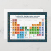 Carte Postale - Programmeertalen Briefkaart (Voorkant / Achterkant)
