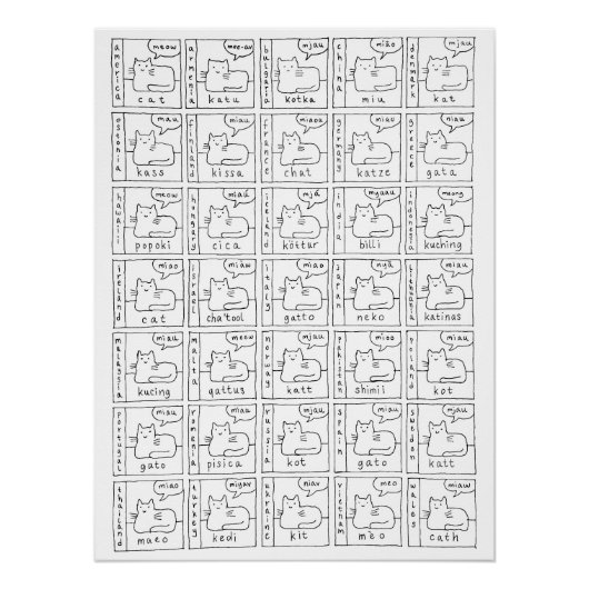 Cartoon Cats Different Languages Glossy Poster (Voorkant)