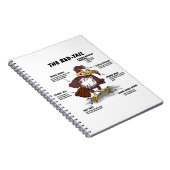 Cartoon van de rode staart notitieboek (Rechterzijde)