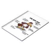 Cartoon van de rode staart notitieboek (Linkerzijde)