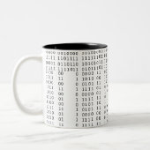 Cascading Binary Tweekleurige Koffiemok (Links)