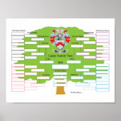 Casey-Family Tree Poster (Voorkant)