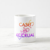 "CASH vs ACCRUAL Basis" Koffiemok (Center)