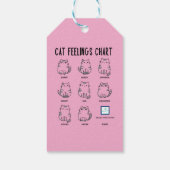 Cat Feelings Chart Cadeaulabel (Achterkant)