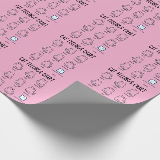 Cat Feelings Chart Cadeaupapier (Hoek)