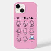 Cat Feelings Chart Case-Mate iPhone Case (Achterkant)