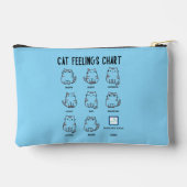 Cat Feelings Chart Etui (Achterkant)