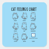 Cat Feelings Chart Vierkante Sticker (Voorkant)
