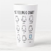 Cat Feelings Grafiek Latte Mok (Voorkant)