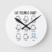 Cat Feelings Grafiek Ronde Klok (Voorkant)